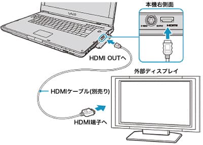 spotv-now-テレビで見る方法-HDMI接続-1