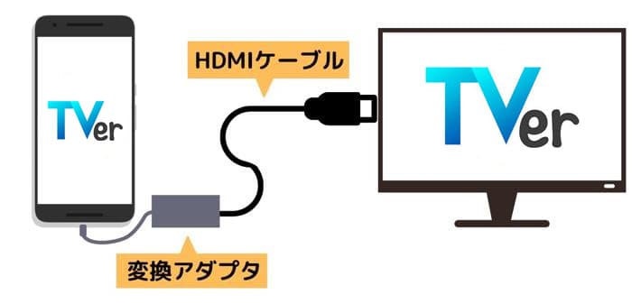 tver-テレビで見る方法-スマホ-hdmi接続-3