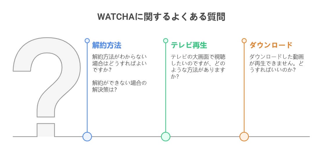 WATCHAに関するよくある質問 WATCHAに関するよくある質問