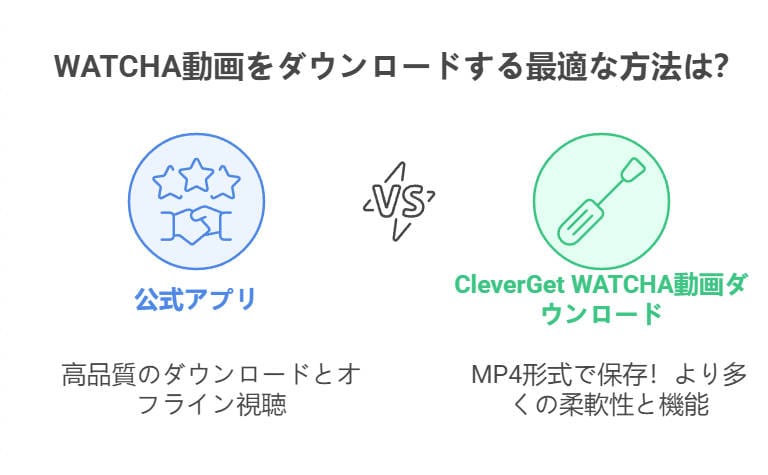 動画ダウンロード 動画ダウンロード